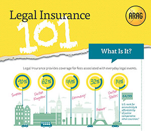 Legal Insurance,best legal insurance plans,legal malpractice insurance,legal and general life insurance,legal insurance plans