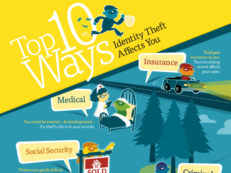 Top 10 Ways Identity Theft Affects You- Infographic