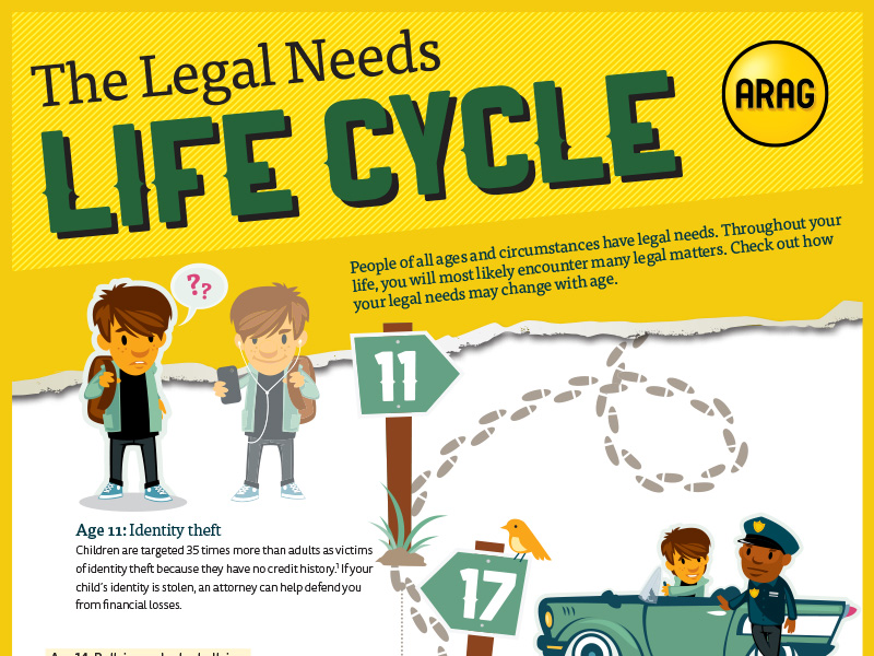 The Legal Needs Life Cycle- Infographic