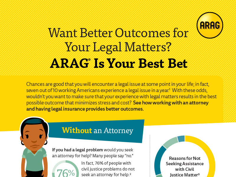 Want Better Outcomes for Your Legal Matters- Infographic