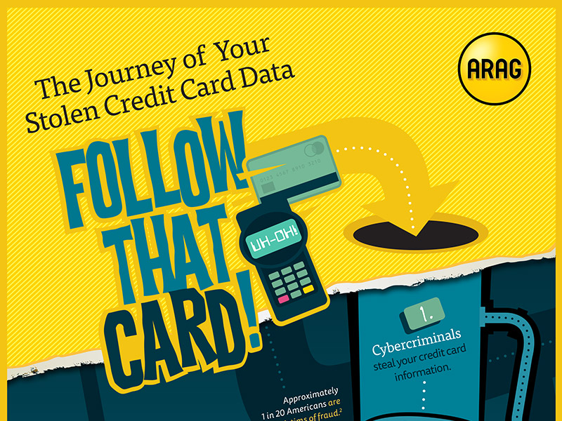 The Journey of Your Stolen Credit Card Data- Infographic