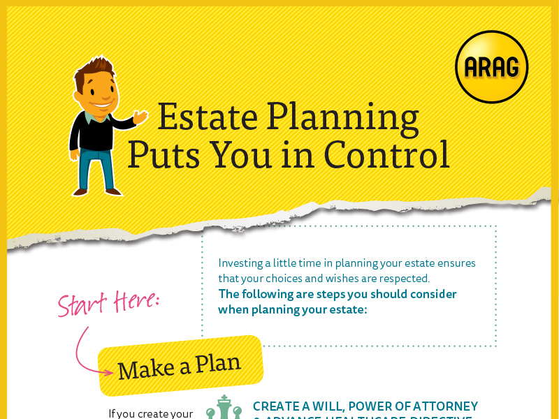 Estate Planning Puts You in Control- Infographic
