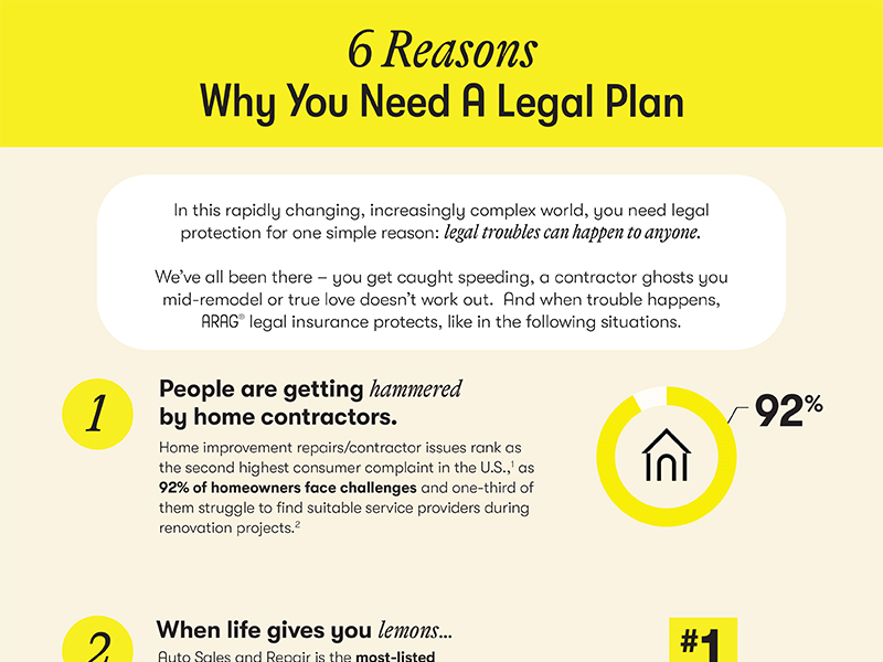 Preview image of infographic detailing six trends that show why you need legal insurance